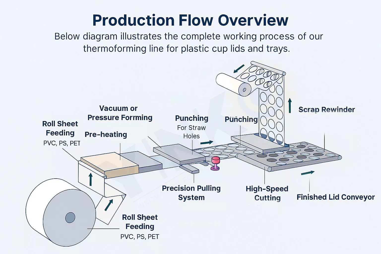 plastic lid making machine
